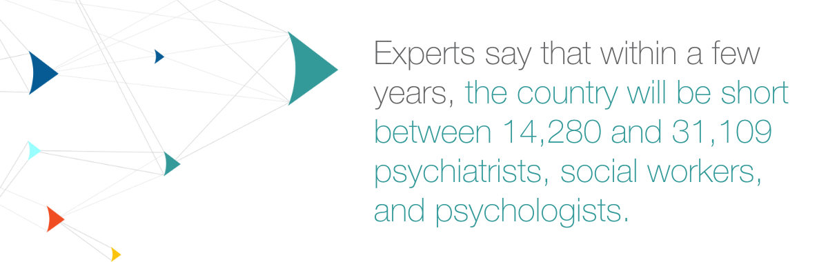 Experts say that within a few years, the country will be short between 14,280 and 31,109 psychiatrists, social workers, and psychologists. 